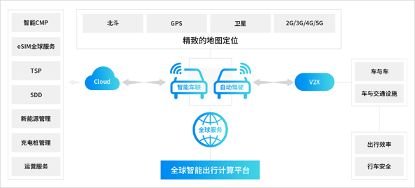 AIoT產業全景圖譜系列解讀（五） 用戶側貼近市場，以場景化落地驅動數據處理服務創新