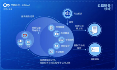 IOST啟動“航母計劃” 企業版艾鷗科技正式開放商業化服務，引領企業信息咨詢新篇章