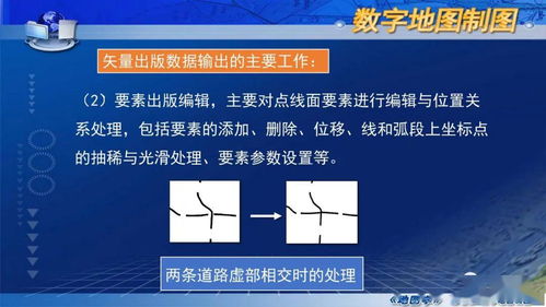 數(shù)字制圖的基本過(guò)程與關(guān)鍵技術(shù) 國(guó)家精品課程《地圖學(xué)》第七章第五節(jié)精要
