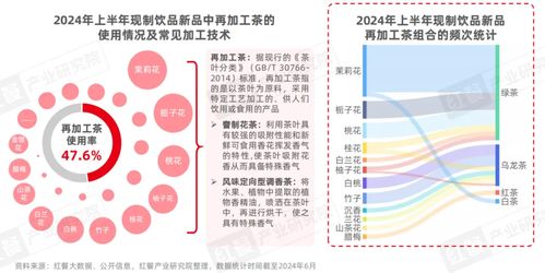 《2024現制飲品創新趨勢研究報告》發布 新品迭出，八大趨勢引領未來